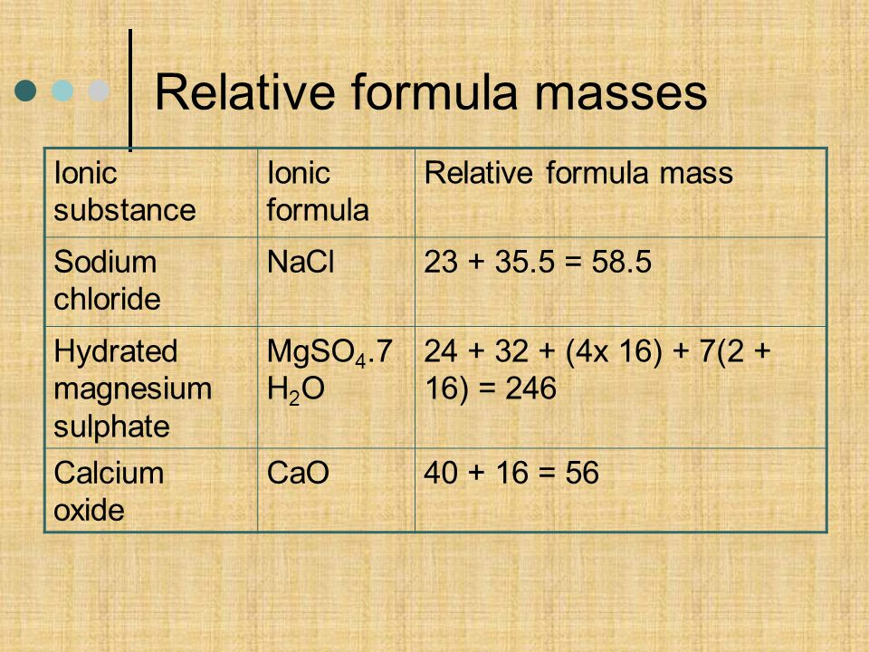 Examples of calculations of Relative formula masses