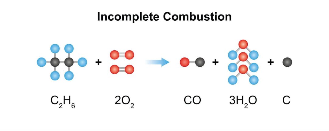 Incomplete combustion reaction of alkanes