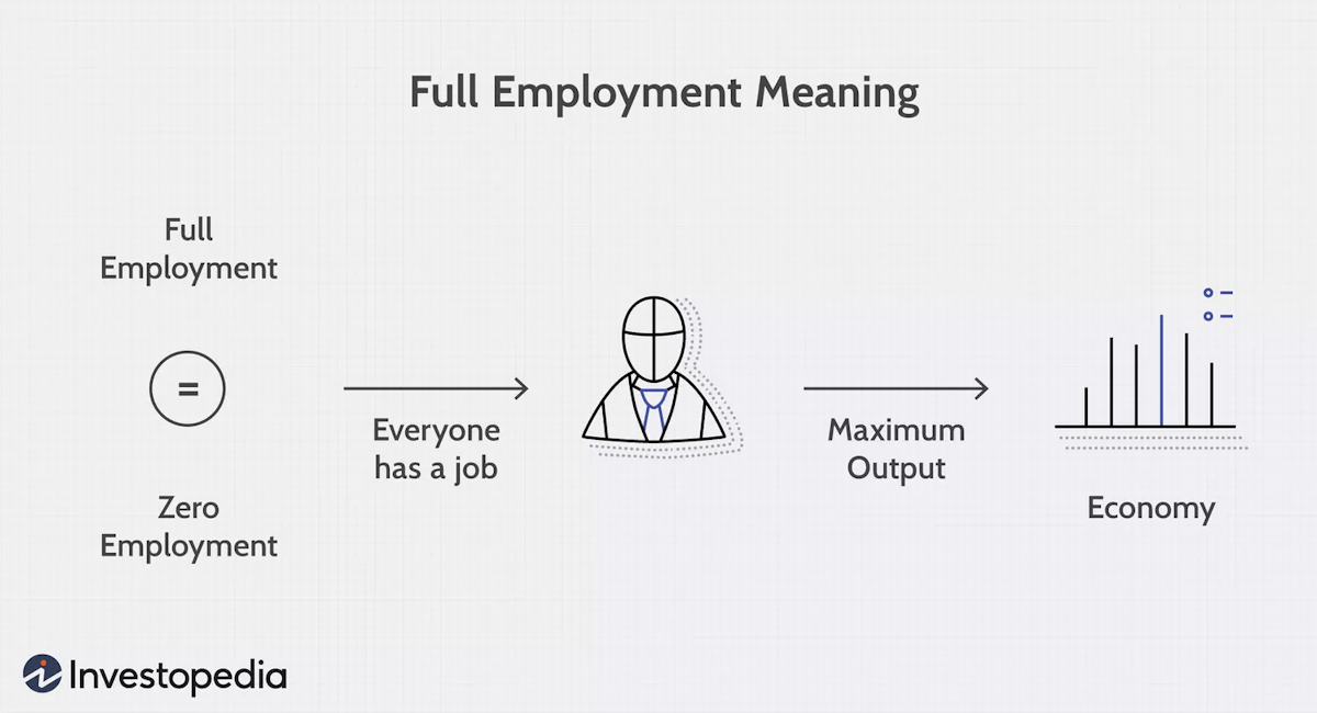 A flowchart illustrating full employment 