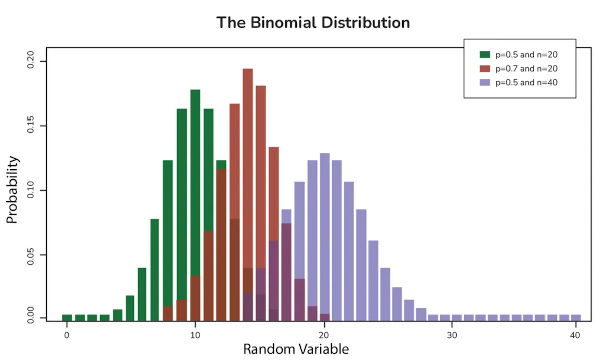 binomial distribution graph