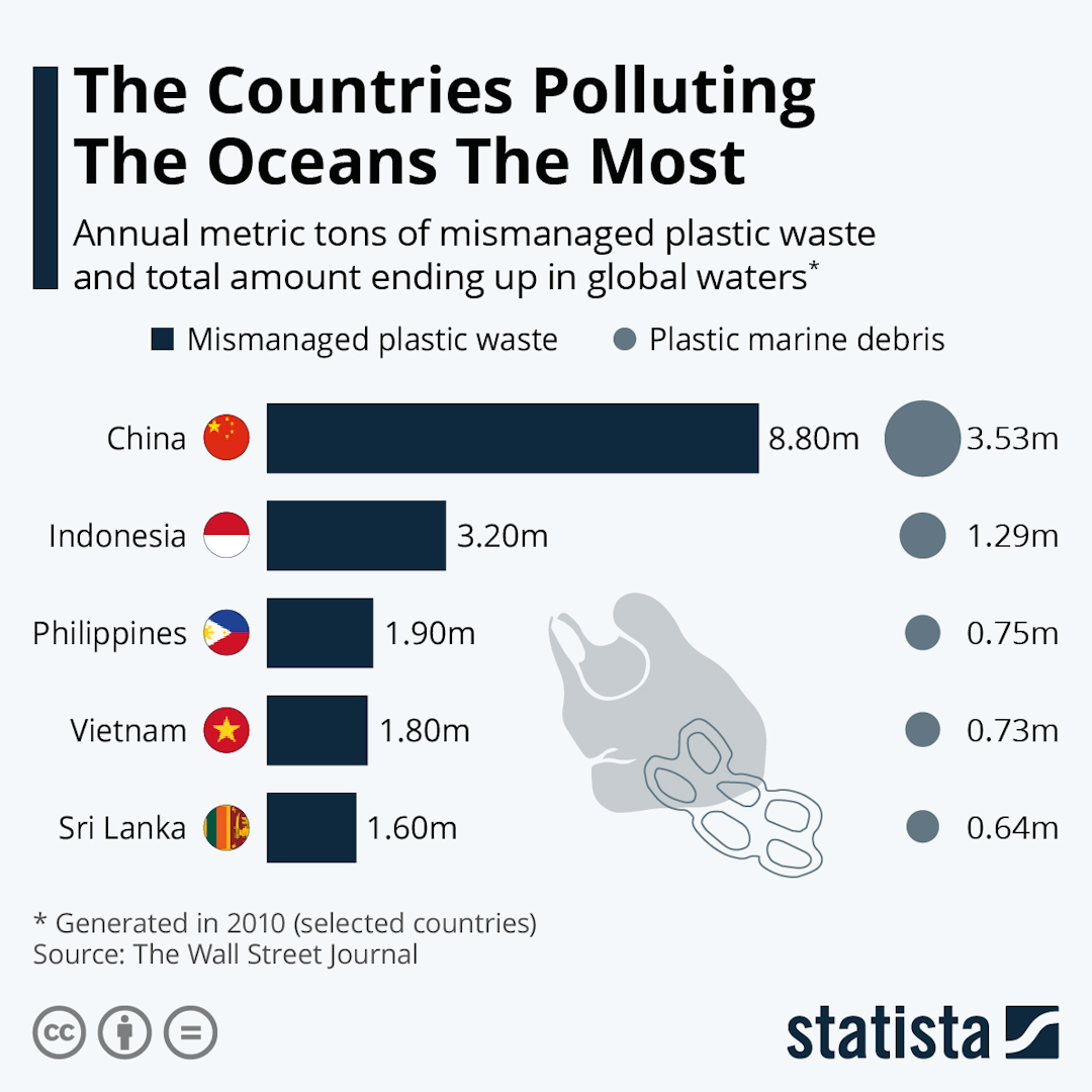 An image showing countries polluting the oceans the most.