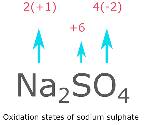 Oxidation numbers or Oxidation states 