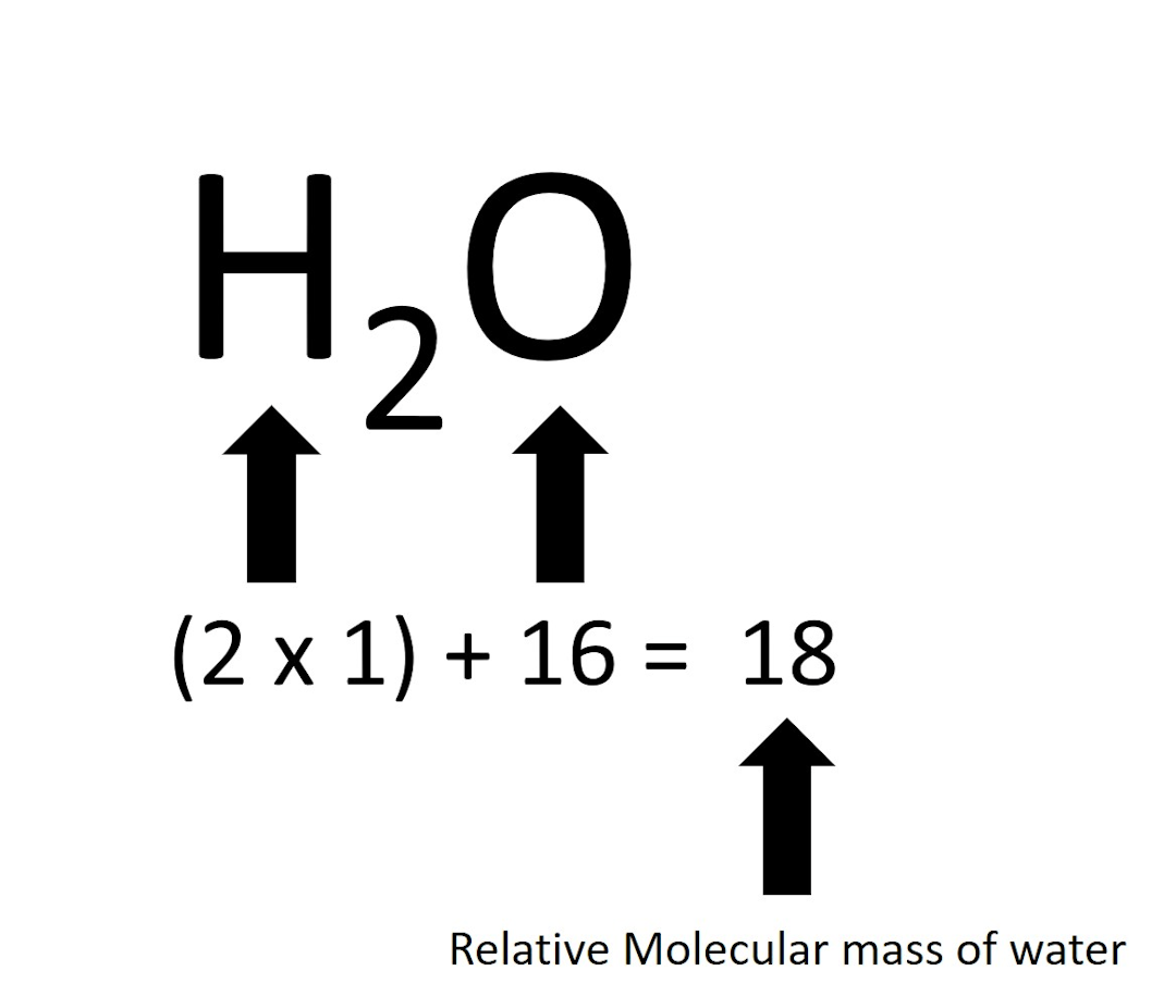 Examples of calculations of Relative molecular mass