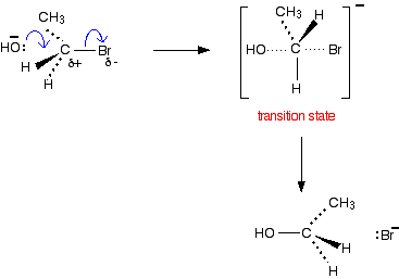 Nucleophilic Substitution Reactions to form alcohol