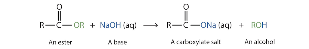 Hydrolysis of Esters- esters reaction with strong bases sodium hydroxide. 