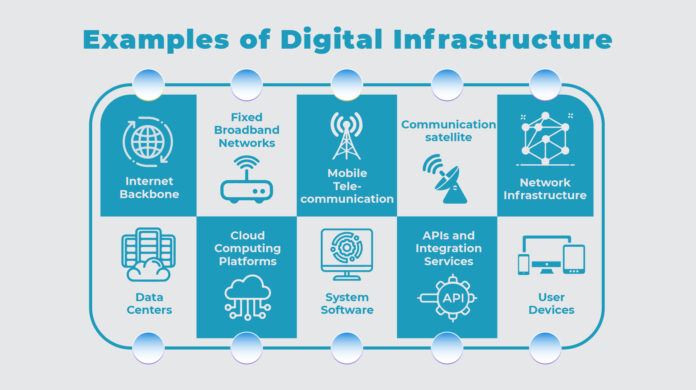 An infographic illustrating the examples of digital infrastructure 