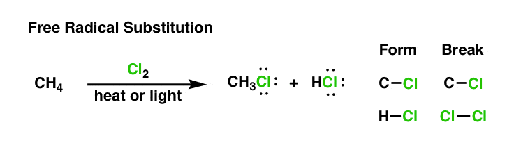 Free Radical Substitution reaction
