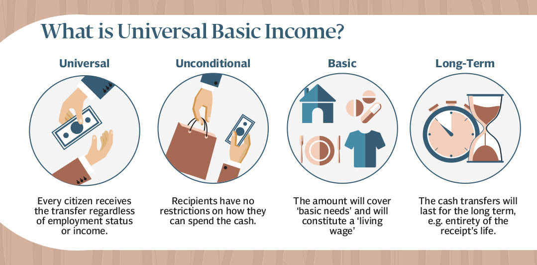 A diagram illustrating universal basic income