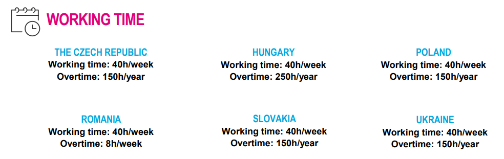 A diagram illustrating working time law in selected European countries