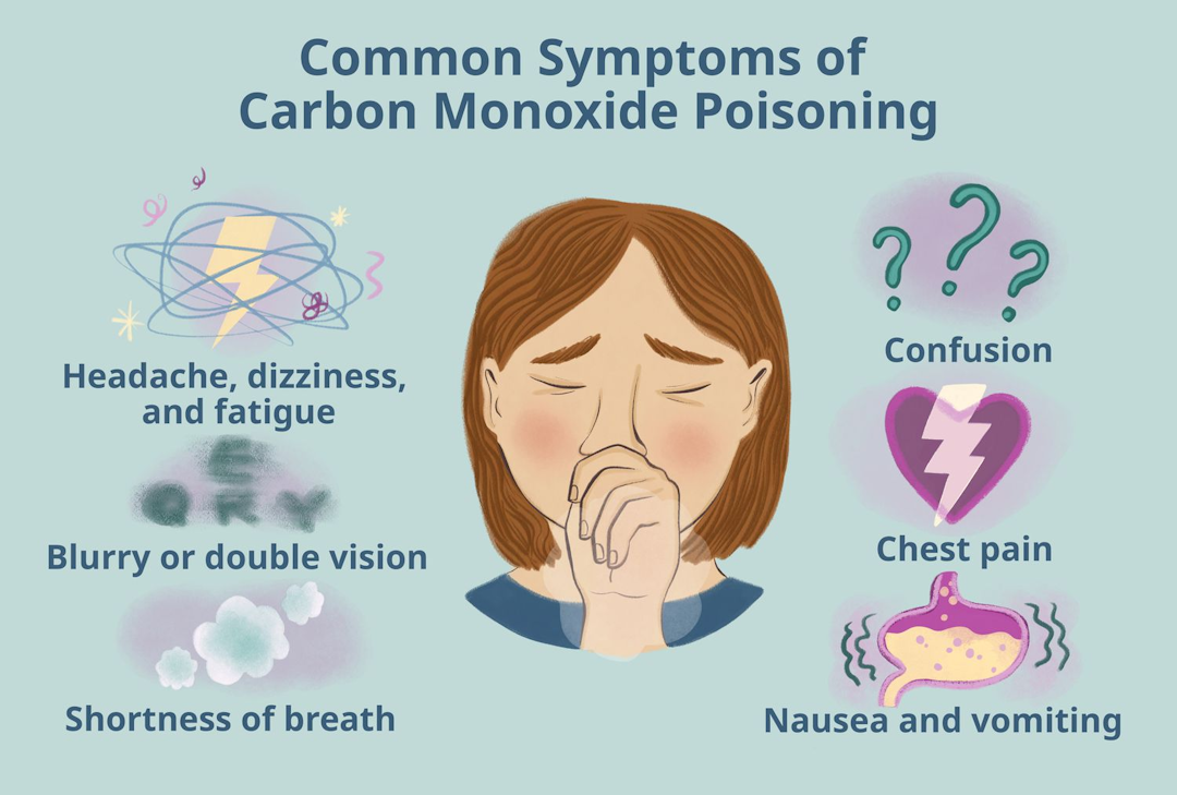 Diagram showing common symptoms of carbon monoxide poisoning.