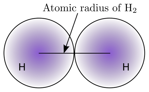 Diagram showing the atomic radius of H2.