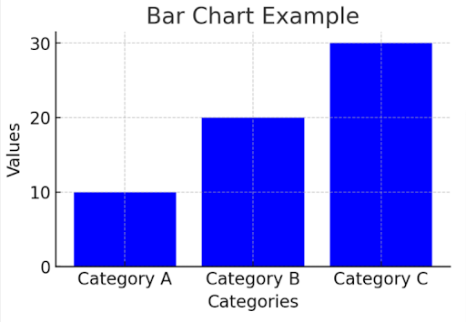 Bar Chart
