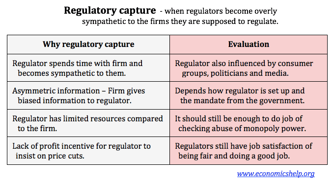 A table illustrating regulatory capture
