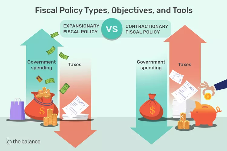 A diagram illustrating the tools of fiscal policy