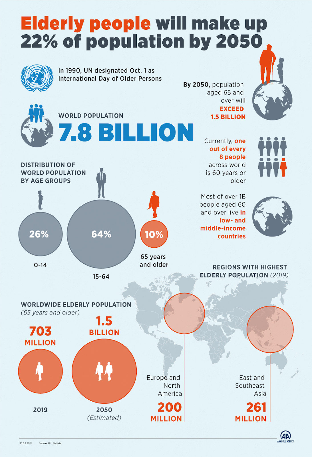An image of data of global ageing population.
