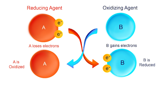 Reducing Agent and Oxidizing Agent